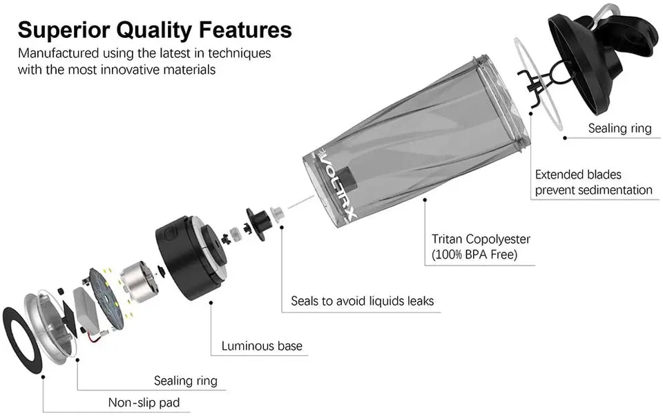 VOLTRX Premium Electric Protein Shaker Bottle, Made with Tritan - BPA Free - 600ml Pattan Australia