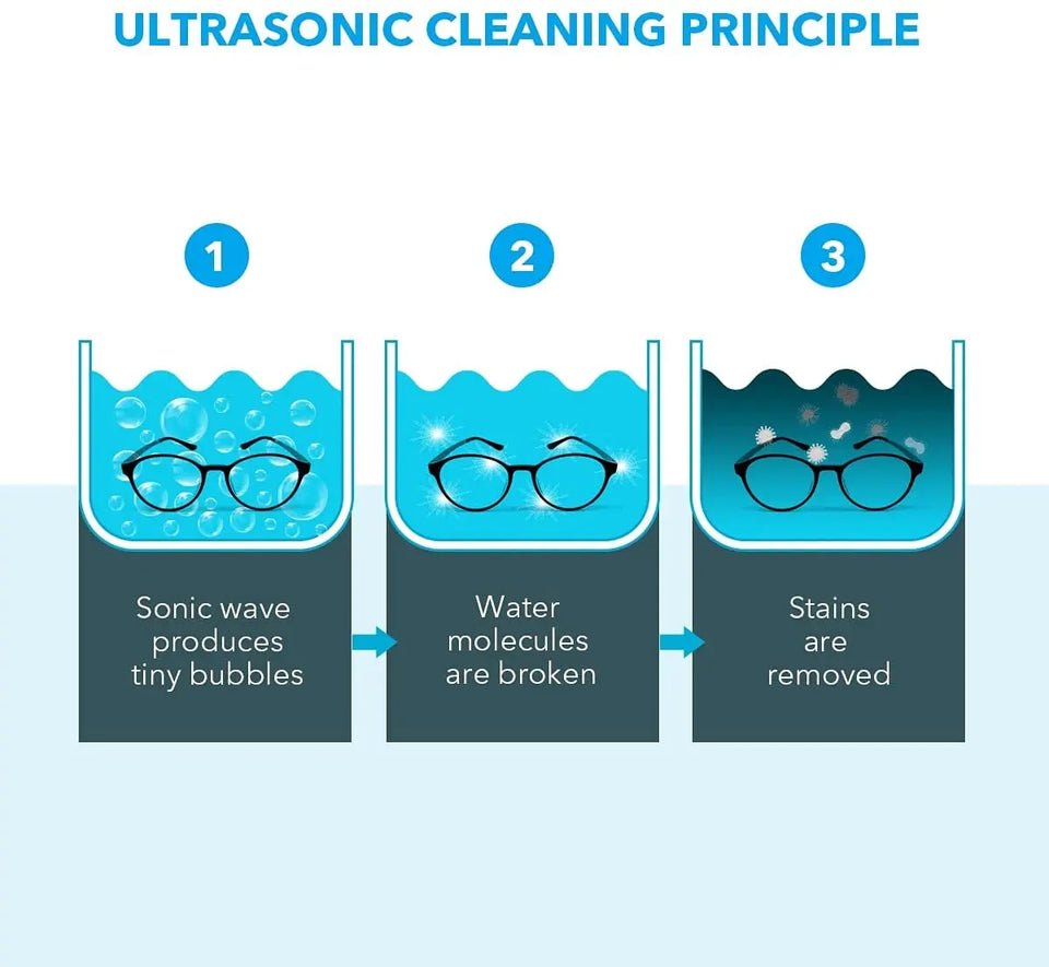 Ultrasonic Jewellery Cleaner for Rings, Necklaces, Watches, Glasses pattanaustralia