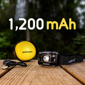 Everbeam H6 Pro LED Rechargeable Headlamp, Motion Sensor Control, 650 Lumen Bright, 30 hrs Runtime, 1200mAh Battery, USB pattanaustralia