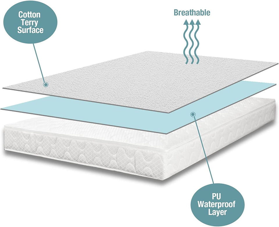 Mattress Protector - 100% Waterproof, Hypoallergenic - Premium Fitted Cotton Terry Cover - Queen (60 in X 80 In)